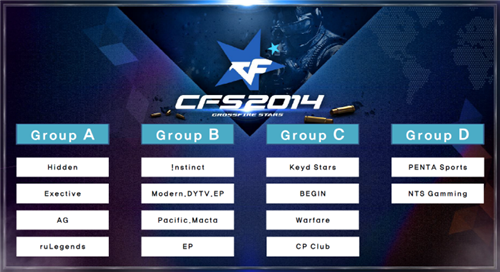 英雄联盟2022全球总决赛小组赛数据盘点