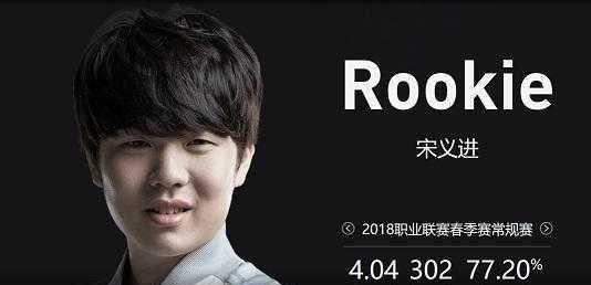 一次上半区