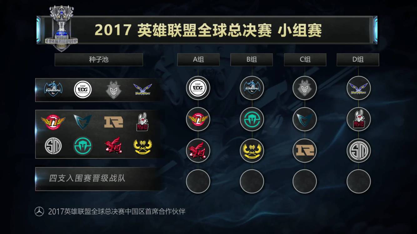 EPL S20 小组赛：找回状态 Mouz 2-0击败FNC